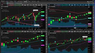 Use ThinkOrSwim to SCAN for Stocks Based on The Strat