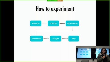A/B Testing with React - Isabela Moreira
