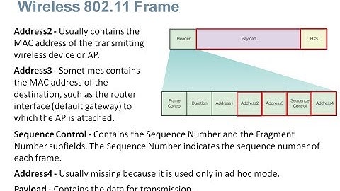 4.2 Wireless LAN Operations (CCNA3: Chapter 4: Wireless LAN)