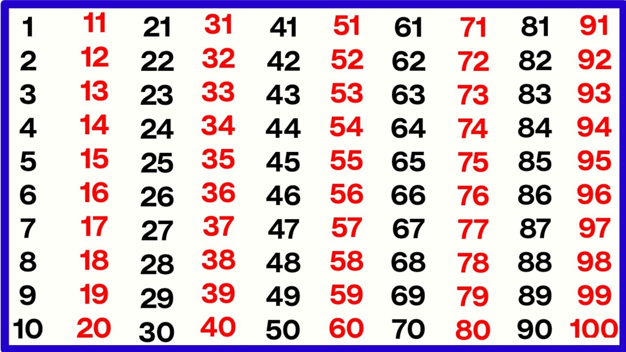 🔥 1 से 100 तक नंबर सीखें | Kids Number Chart Hindi | Nursery Learning | Counting Video