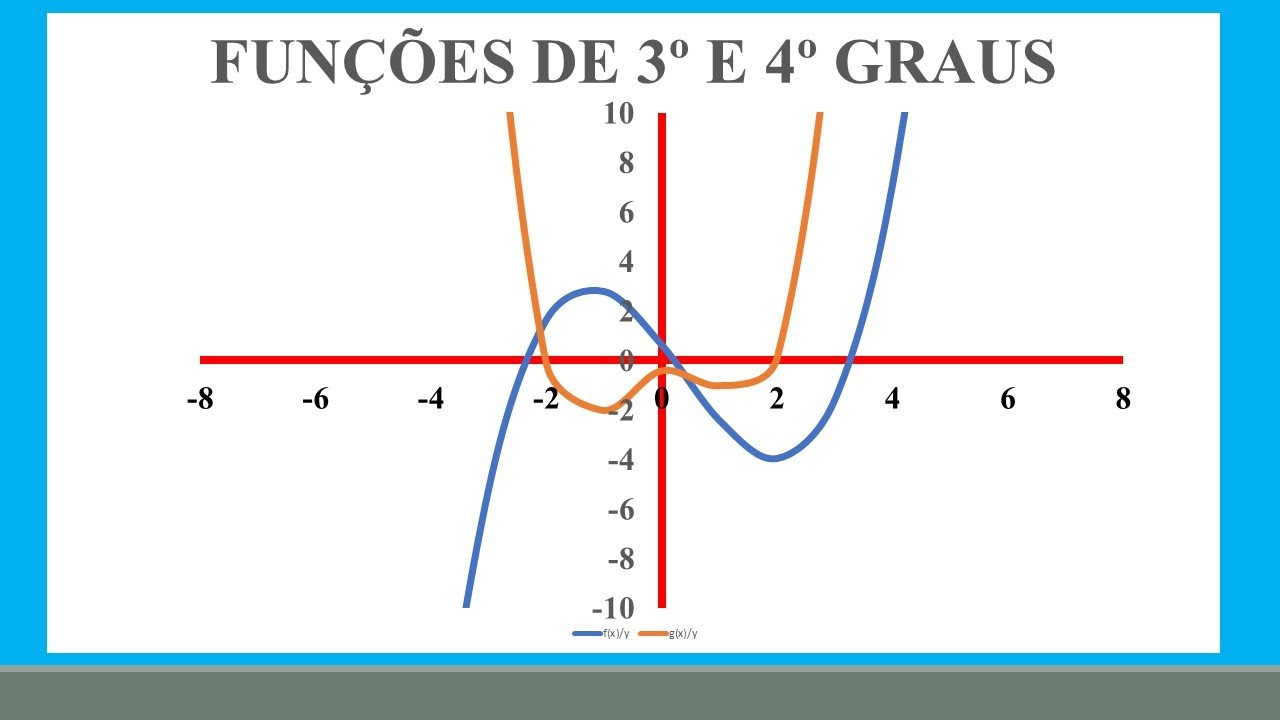 Excel 2016 Como Criar Gr ficos De Fun es De 3 E 4 Graus YouTube excel-2016-como-criar-gr-ficos-de-fun-es-de-3-e-4-graus-youtube