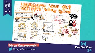 Hardening your soft software supply chain - Maya Kaczorowski screenshot 5