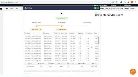 Free Download Binary.com Bot - 1 Tick Digit Differ Binary Bot | Confidential Unconventional Bot