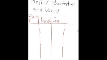 Cambridge A level Physics 9702 Physical Quantities Tutorial by Takudzwa Kuhuni