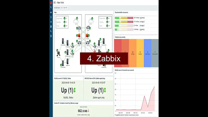Top 10 Free Network Monitoring Tools