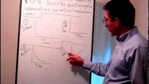 Describe Positive or Negative Associations as well as Linear or Nonlinear Associations