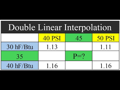 Double Linear Interpolation for Engineers - YouTube