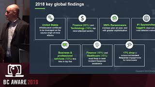 Details Global Threat Intelligence: Understanding the Challenges Guide