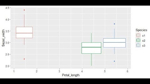 "Batch 61: How to Create Basic Plots in R Using ggplot2 - Beginner