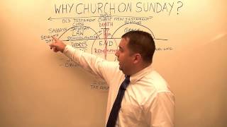 Celebrity Why Church on Sunday? #sundayworship #whychurchonsunday #sundaychurch #sabbath #sabbathservice Profile