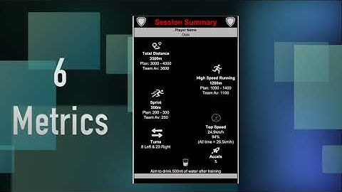 GPS Report for an athlete