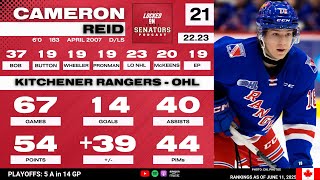 2025 NHL Draft Prospect Profile: Cameron Reid