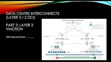 Part 3: Designing Layer 2 and Layer 3 Network Data Centre Interconnects (DCI) with Layer 3 VMotion