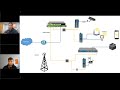 Introduction to Network Access: Physical and Wireless Access