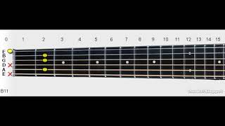 B11 | B Dominant 11th Guitar Chord
