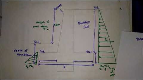 Analysis Of RC Retaining Wall: Solved example |Civil Engineering