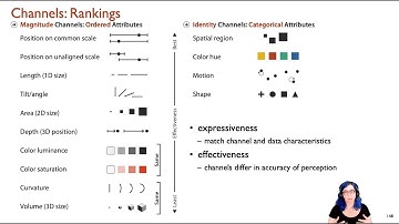 Marks and Channels (Ch 5), Visualization Analysis & Design, 2021