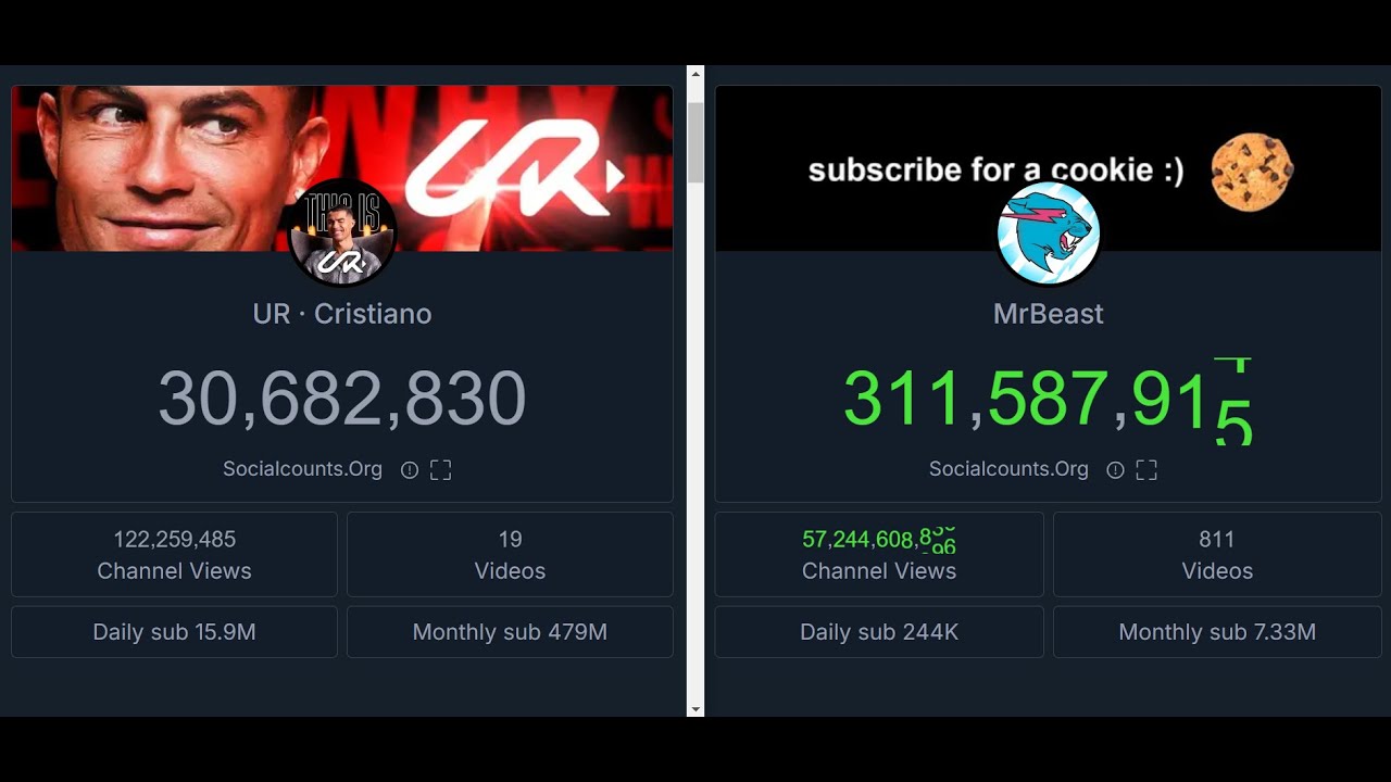 UR . Cristiano VS Mr Beast Live Sub Count - YouTube