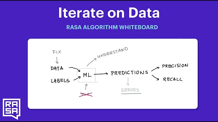 Rasa Algorithm Whiteboard - Iterate on Data