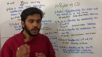 Artificial intelligence 46 Rule of conceptual dependency