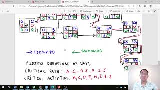Lesson 23A - CPM II Introduction and Problem 1