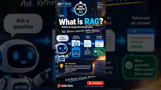 What Is RAG? 🤖 The AI Trick Behind Smarter Answers | One Minute AI #001 #Shorts