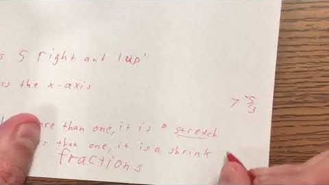 Graphing Absolute Value Functions Through Transformations Pt.3