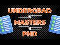 Undergrad vs Postgrad Research - The Key Differences Explained