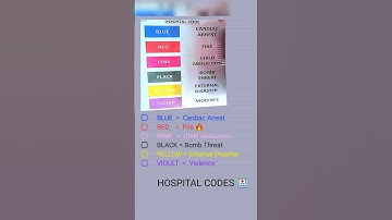 🚨 Hospital Emergency Codes Explained in 5 Seconds 🏥🔥 | Must Know Medical Codes