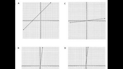 Unit 4 Represent Constant Rate of change and Linear Relationships