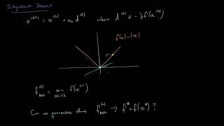 Lecture 10: Nonsmooth optimization Wealth