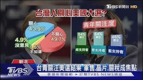 「美國大選」成課題 淡大用「TVBS新聞網直播」作輔助教材｜TVBS新聞