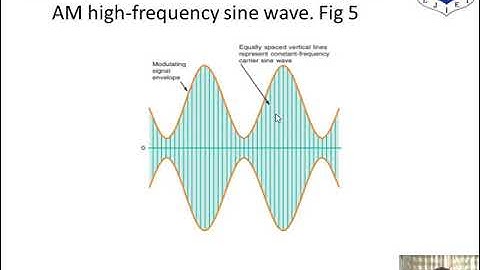 SESSION 07 ANALOG AND DIGITAL COMMUNICATION SYSTEMS SEM 5 EC 9 JULY