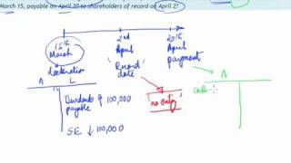 60 Cash and Property Dividend   Example