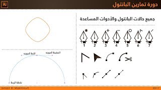 تلخيص شامل لكل حالات البانتول والأدوات المساعدة لها screenshot 2