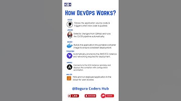 Complete DevOps Pipeline Explained | GitHub → Jenkins → Docker → Terraform → Ansible → AWS EC2 |