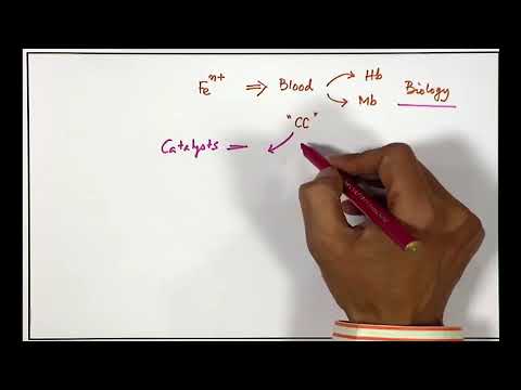 Che class -12 unit - 09 chapter- 01 COORDINATION COMPOUNDS. - Lecture -1/5