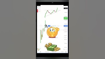 Live Trading Nifty 👉 Triangle Chart pattern Best Intraday Trading Strategy 🔥 #tradewithjunaid #nifty