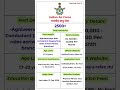 Airforce New Vacancy 2026 | Airforce Non Comabant New Vacancy 2026 | IAF Recruitment 2026