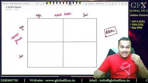 BCG Matrix | Growth Share Matrix | Product Portfolio Analysis | Explained in Details | APM ACCA
