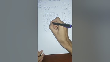 Clustering K-means exercise 1