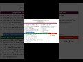 BIHAR JEEVIKA BHARTI 2025#shorts #motivation