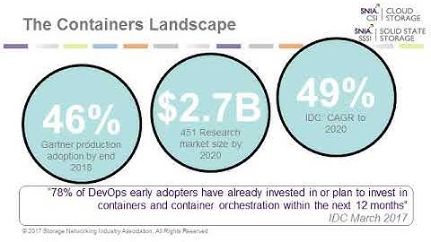 Containers and Persistent Memory