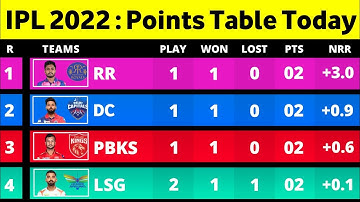 IPL Points Table 2022 After CSK Vs LSG Match | IPL 2022 Today Points Table