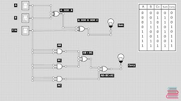 DLC | Digital Logic Circuits | Full Adder | Adder Circuits - Part 2 | Circuit Simulation