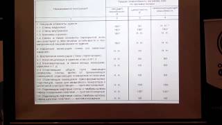 Пукач А.а. Требования Пожарной Безопасности В Высотных Объектах