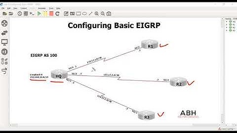 Hands on CCNP R&S – 300 101 Route