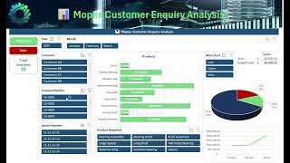 Mopex Customer Enquiries Analysis