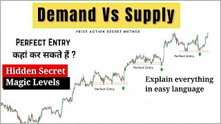 Demand and Supply Trading Strategy Hindi | Technical Analysis Course | The Indian trader screenshot 4