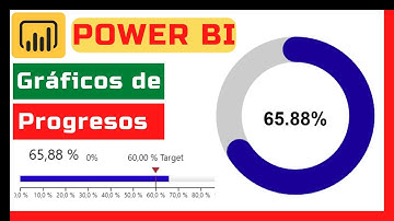 🐣 KPI Donut y de Barra de progreso en Power BI